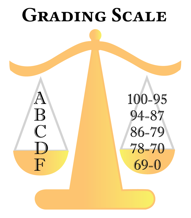 grading_scale